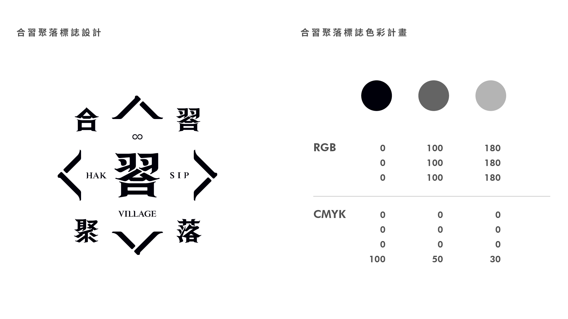 共同學習是合習聚落的核心精神，在繪製LOGO上以人為出發點去做思考，創造出合習聚落的重要價值；配合空間的顏色、造型去做標誌上的特徵，最終以漢字完成此標誌設計。 | 合習聚落 | 三峽工藝＆產業的共好實踐基地