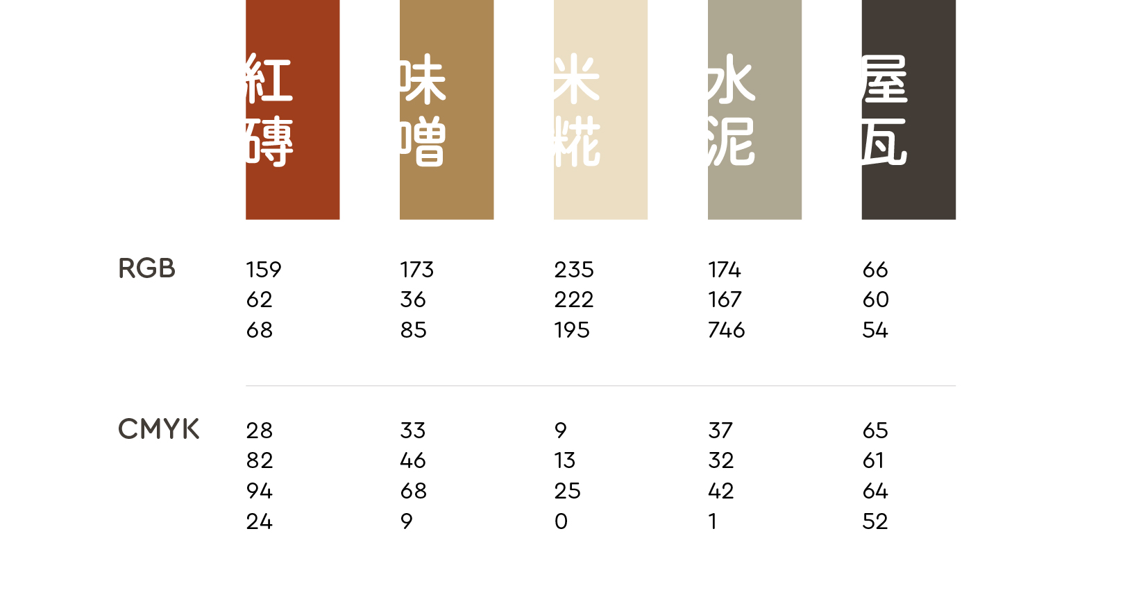 The colors selected are extracted from all of the elements in KOUJI Restaurant. The primary color is brick red, which is the carrier of the entire architecture of KOUJI Restaurant.  | Taipei Cultural experience | CAN Culture