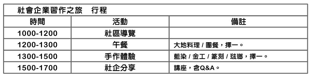 社會企業習作之旅　行程.jpg