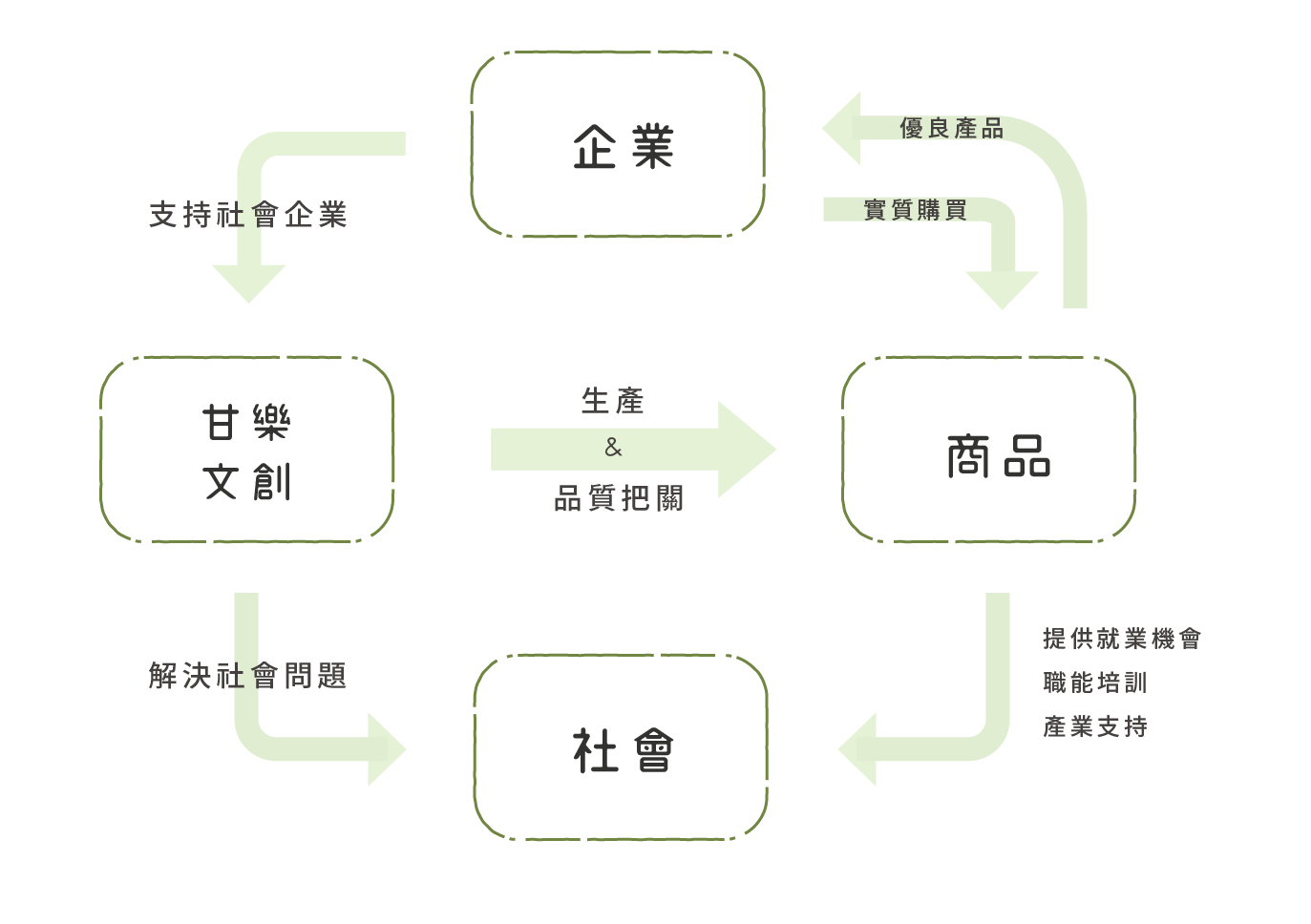 甘樂文創社創良品採購型錄-44.jpg