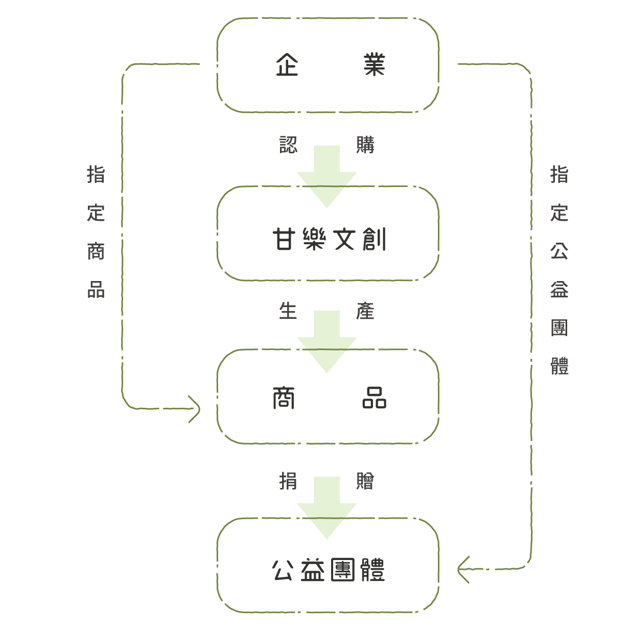 甘樂文創社創良品採購型錄-45.jpg