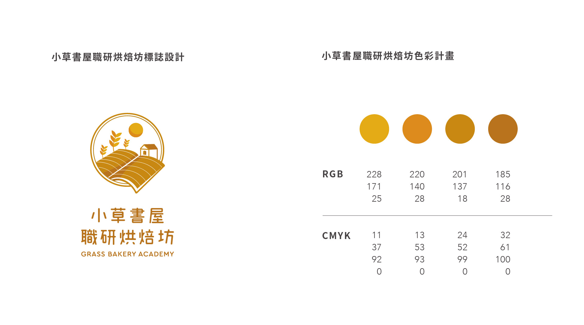 小草書屋職研烘焙坊色彩計畫-在2019年底「小草書屋職研烘培坊」正式誕生！  除了提供孩子在烘焙職能專業的課程支持，也肩負社區發展以及開發地方農業顯學，製作出具有三峽地方特色的烘焙產品,成為社區職能培育、友善在地就業以及推廣良食文化的品牌！期許與社區共生共榮的光景，以達城鄉共好循環 ! | 甘樂文創 | 甘之如飴，樂在其中