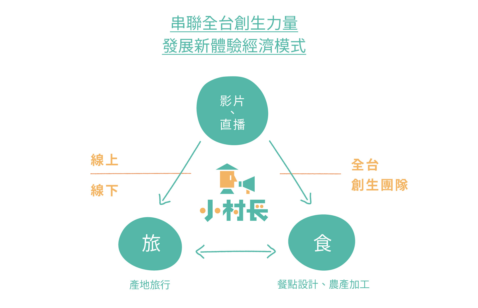 2021公益報告書官網版面-15.jpg