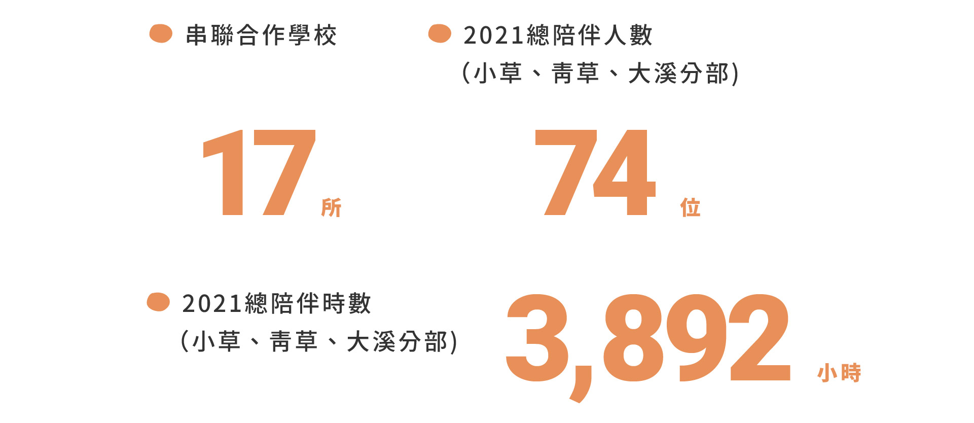 2021公益報告書官網版面-39.jpg