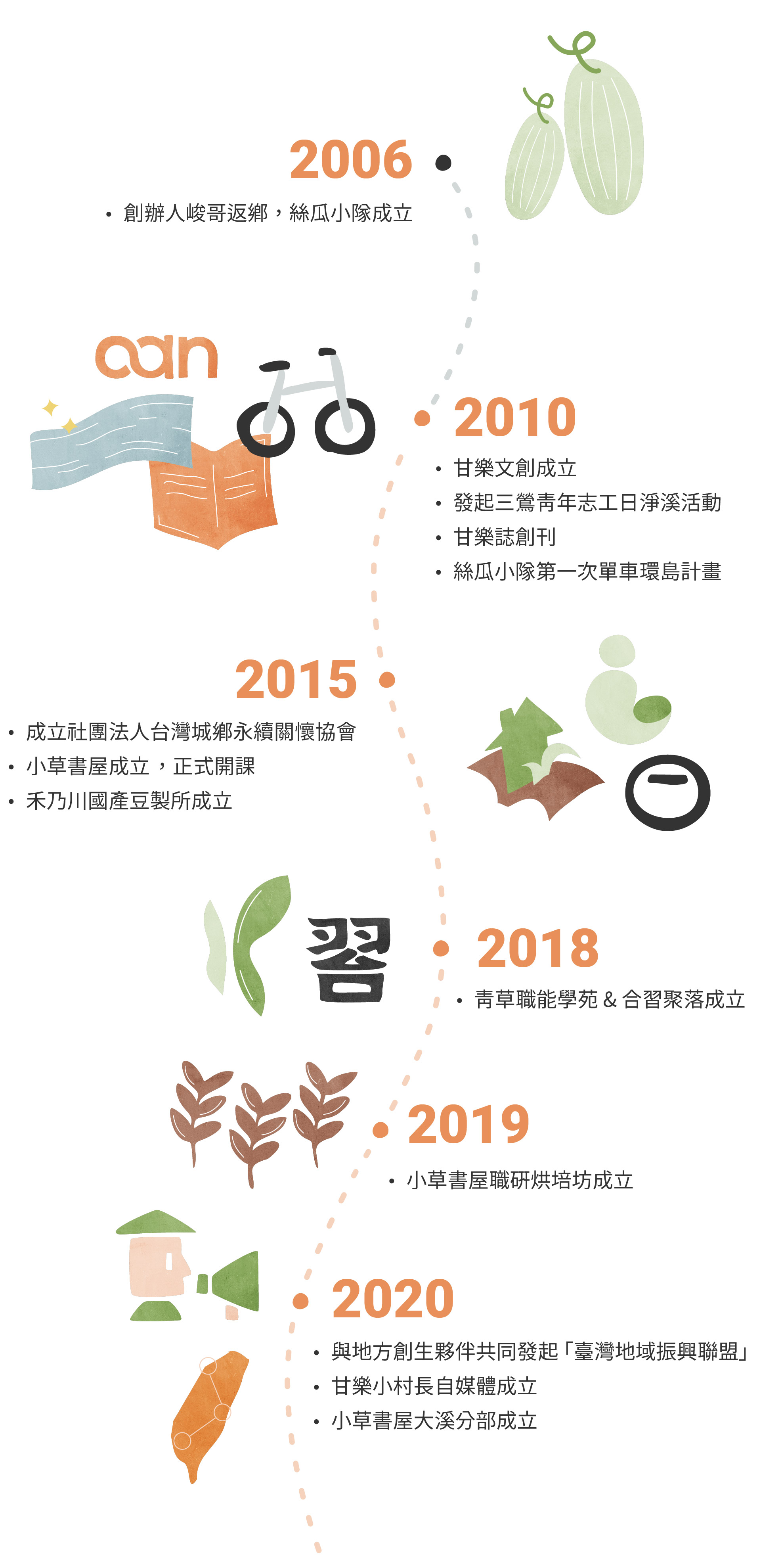 2021公益報告書官網版面-06.jpg