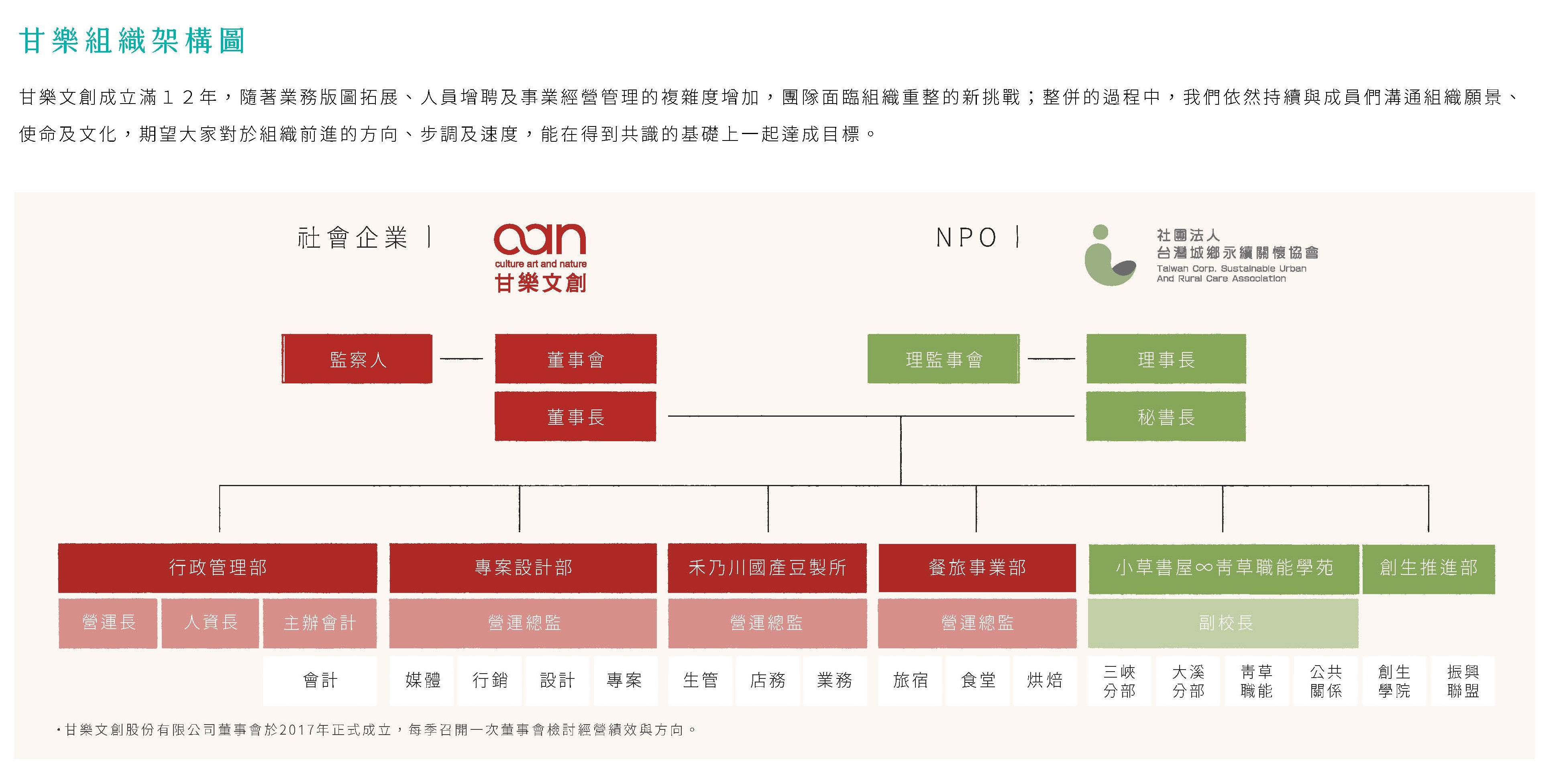 組織架構.jpg