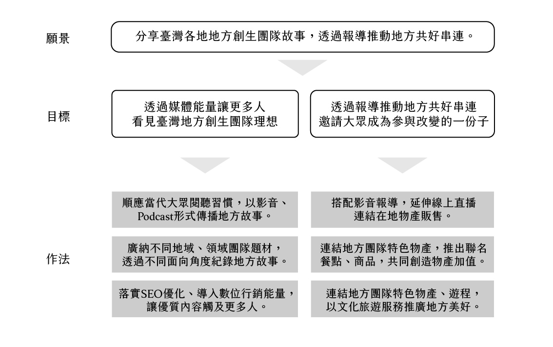 小村長社區設計脈絡.jpg