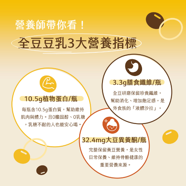 營養師大推「不用冰的全豆豆乳」！ 辦公室抽屜、健身包，隨手開就能喝。第一瓶可常溫保存、把整顆台灣豆喝進去的豆乳你知道嗎？將豆渣濾除的傳統豆漿， 當中可能有 20～35% 的黃豆營養被過濾掉！ 豆渣中的不溶性膳食纖維，是珍貴的營養來源，有助促進腸道蠕動、增加飽足感，也能幫助維持穩定飲食節奏！  | 改變生命的豆漿店 | 禾乃川國產豆製所